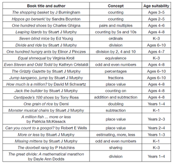 Literature for teaching mathematics - Part 2