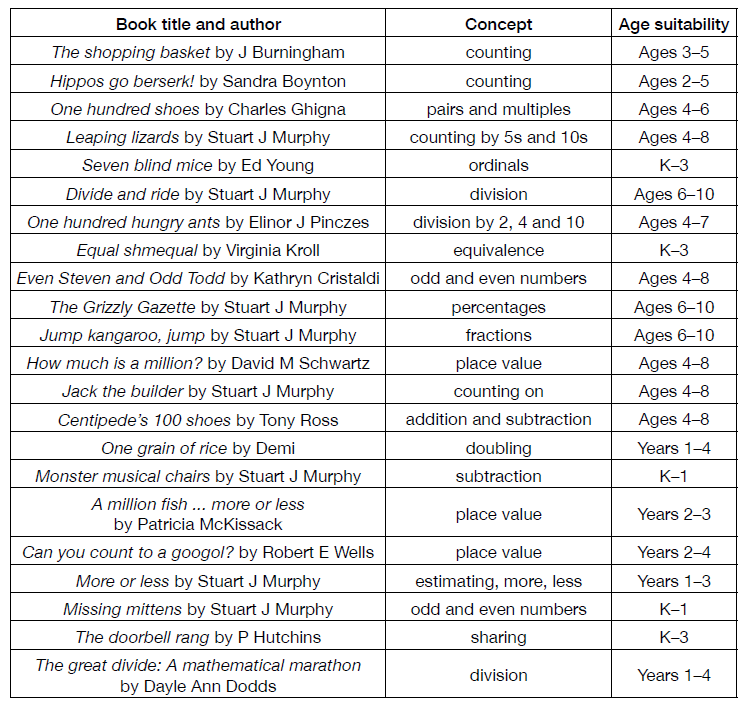 literature-for-teaching-mathematics-part-2