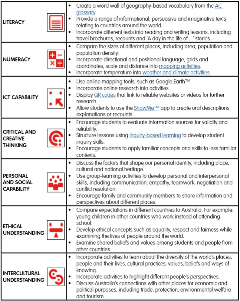 General capabilities in geography